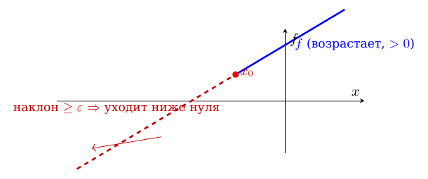 Рис.
