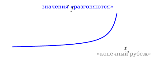 Рис.