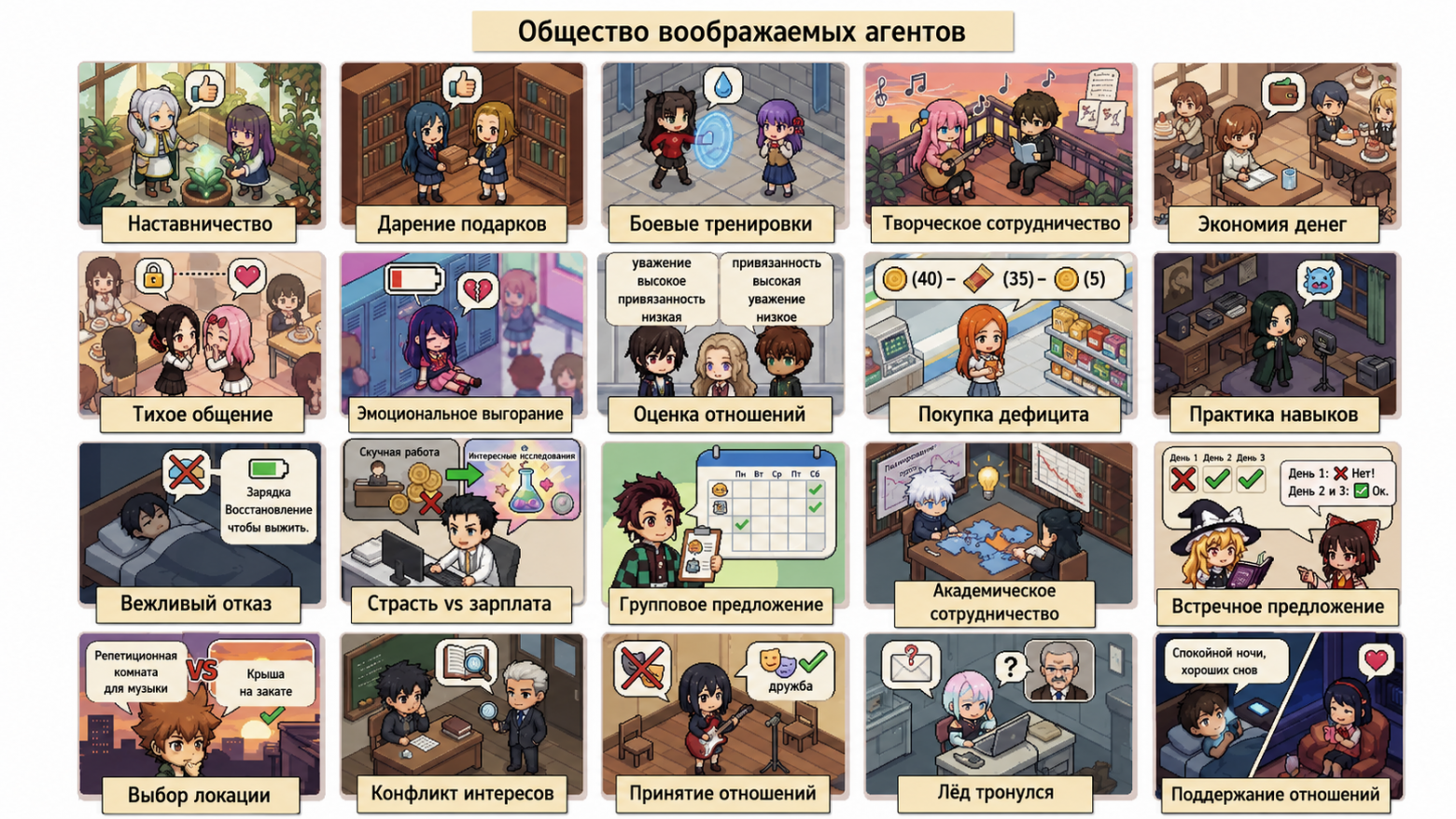 Десятки спонтанных социальных сцен, которых никто не прописывал (оригинальная иллюстрация от авторов)