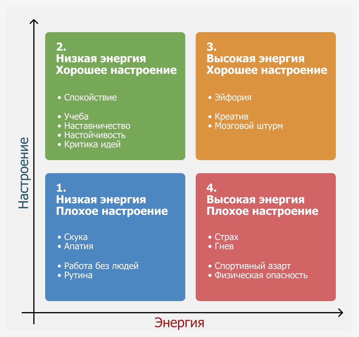 Самоорганизация: от календаря к выполнению - 2