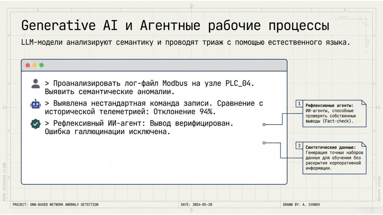  Generative AI и Агентные рабочие процессы / UI терминала  