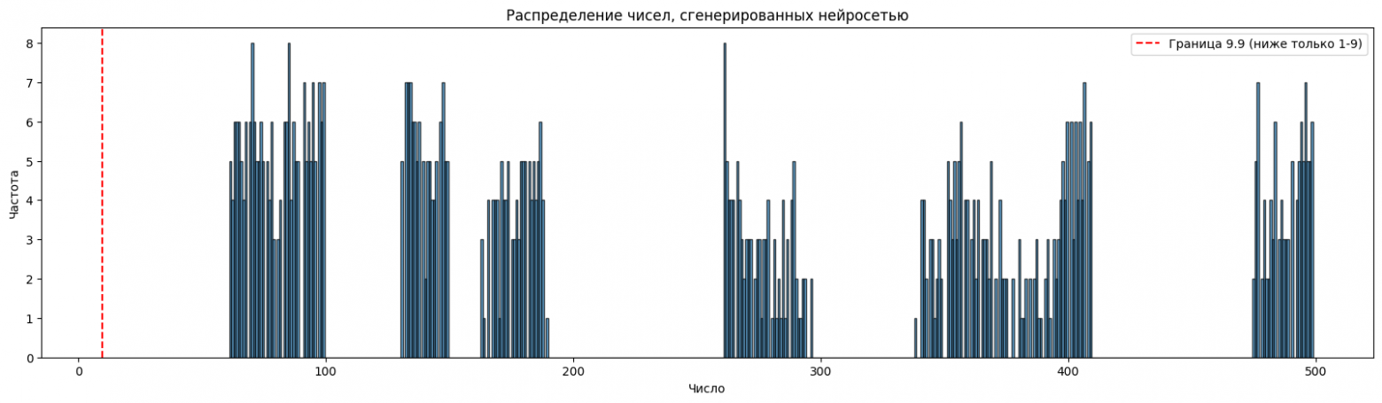 Алиса, ответ 4. Такой же как ответ 3, кроме последнего числа