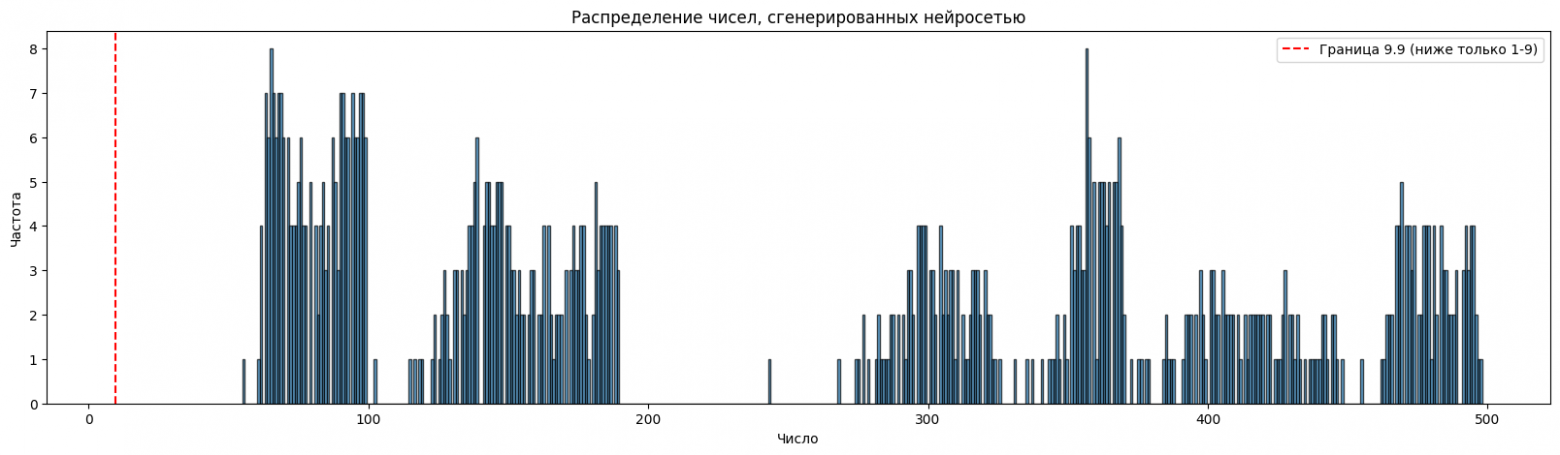 Алиса, ответ 5. Примерно тоже самое