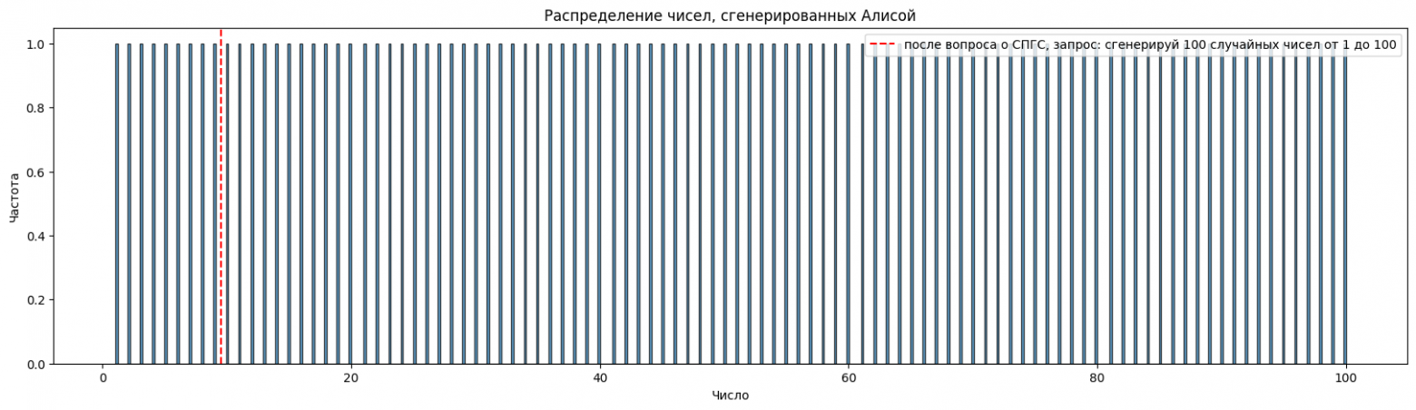 Умеет ли Алиса AI выдавать случайное число? - 8 Умеет ли Алиса AI выдавать случайное число? - 8