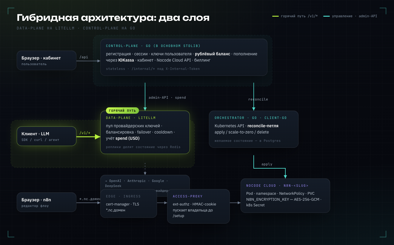 Архитектура