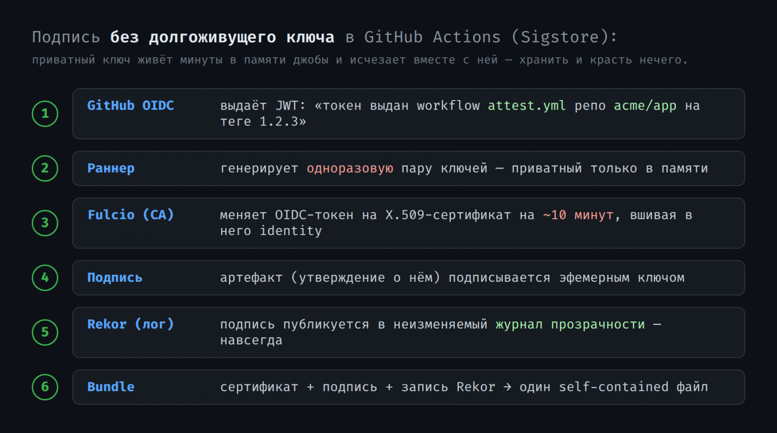 «Fix typo»: как в PHP закоммитили бэкдор и почему composer install — это акт доверия - 4 «Fix typo»: как в PHP закоммитили бэкдор и почему composer install — это акт доверия - 4