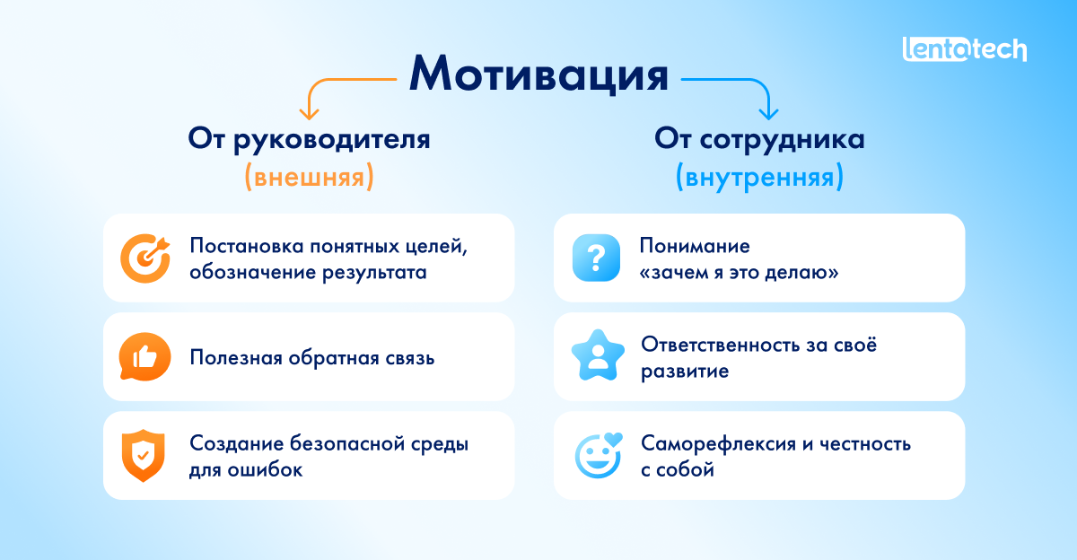 Как перейти из помощника директора в руководители ИТ-команды: опыт Lenta Tech - 2 Как перейти из помощника директора в руководители ИТ-команды: опыт Lenta Tech - 2