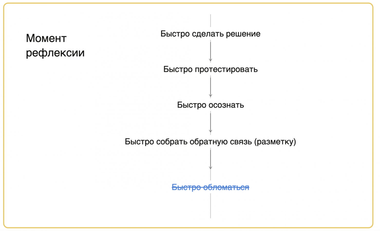 Один из слайдов моей презентации