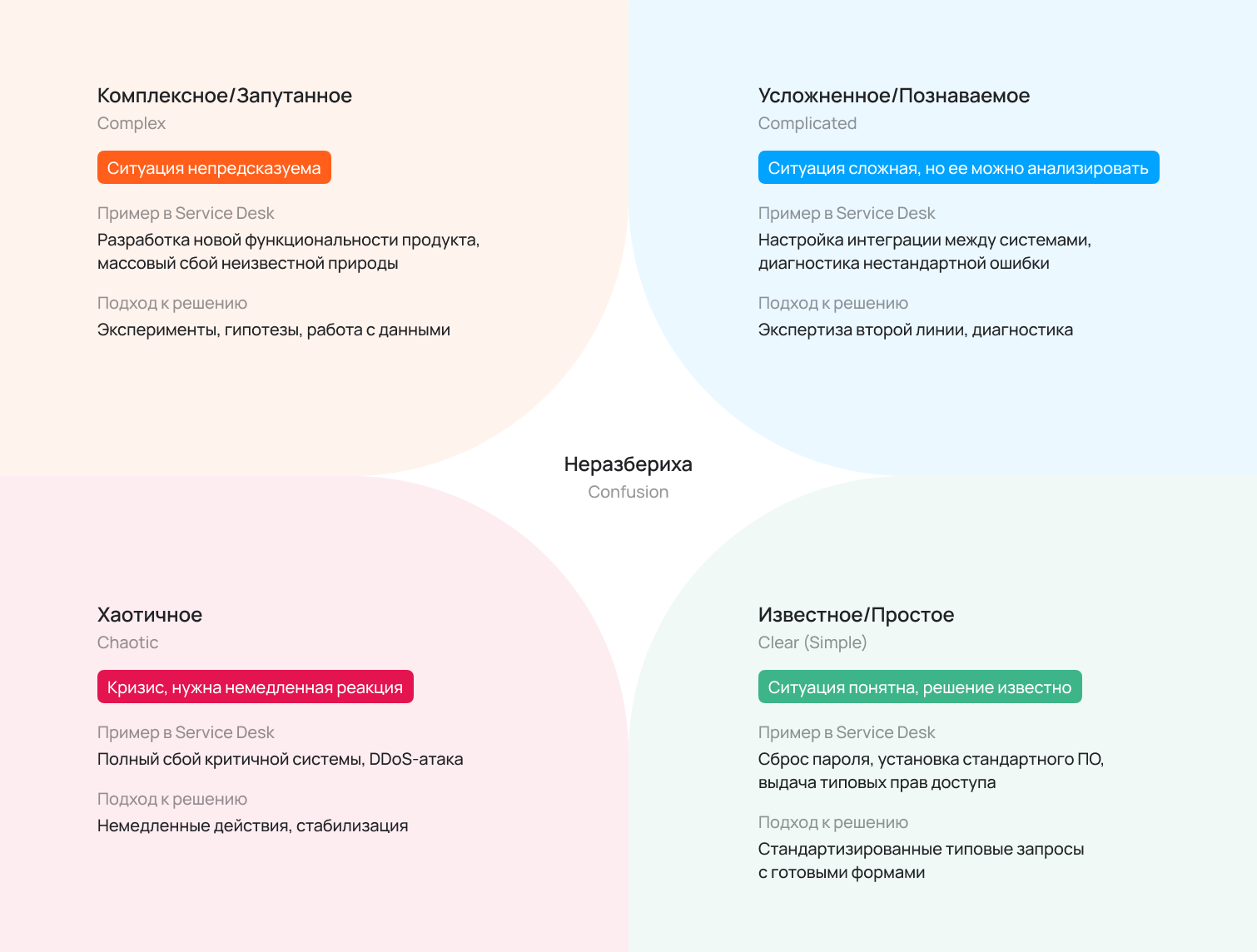 Почему портал самообслуживания не работает — и при чём тут когнитивная нагрузка - 3 Почему портал самообслуживания не работает — и при чём тут когнитивная нагрузка - 3