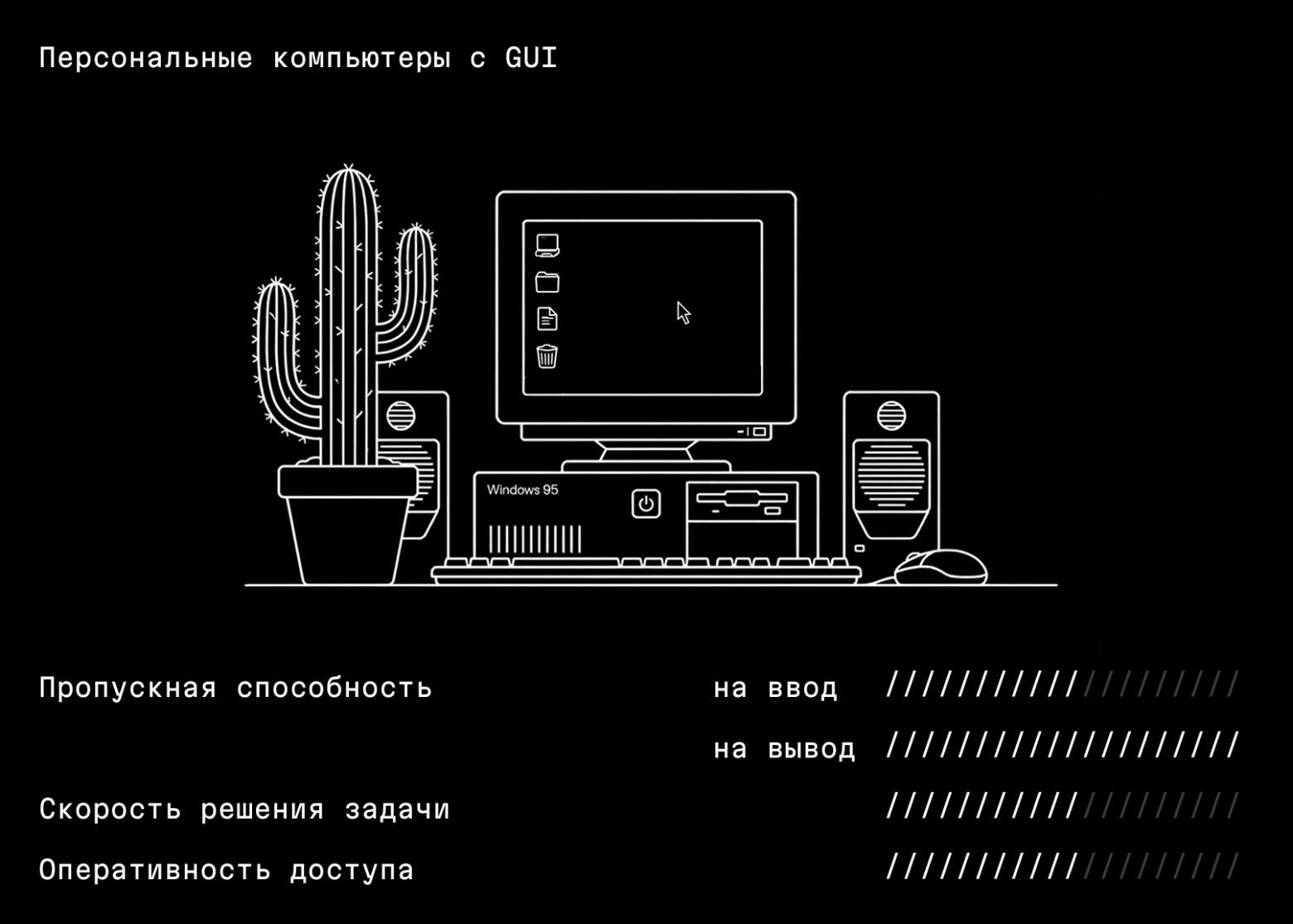 Заменит ли умная строка традиционные графические интерфейсы? История смены парадигм в интерфейсостроении - 6 Заменит ли умная строка традиционные графические интерфейсы? История смены парадигм в интерфейсостроении - 6