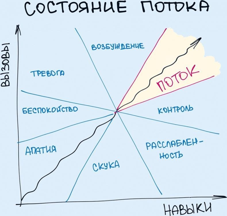 Игры — зло или легальный дофамин? Разбираем мифы, когнитивные эффекты и стандарты ВОЗ - 2 Игры — зло или легальный дофамин? Разбираем мифы, когнитивные эффекты и стандарты ВОЗ - 2