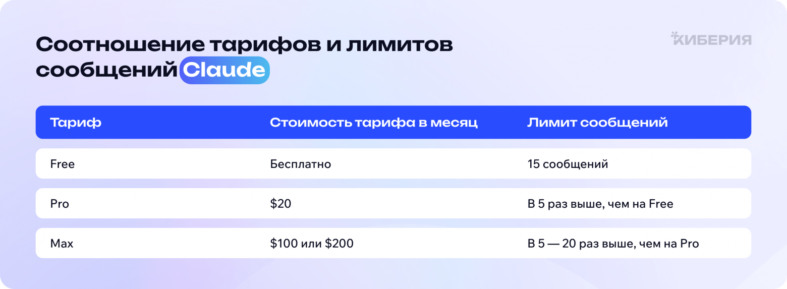 Как интегрировать нейросети в работу тестировщика - 2 Как интегрировать нейросети в работу тестировщика - 2