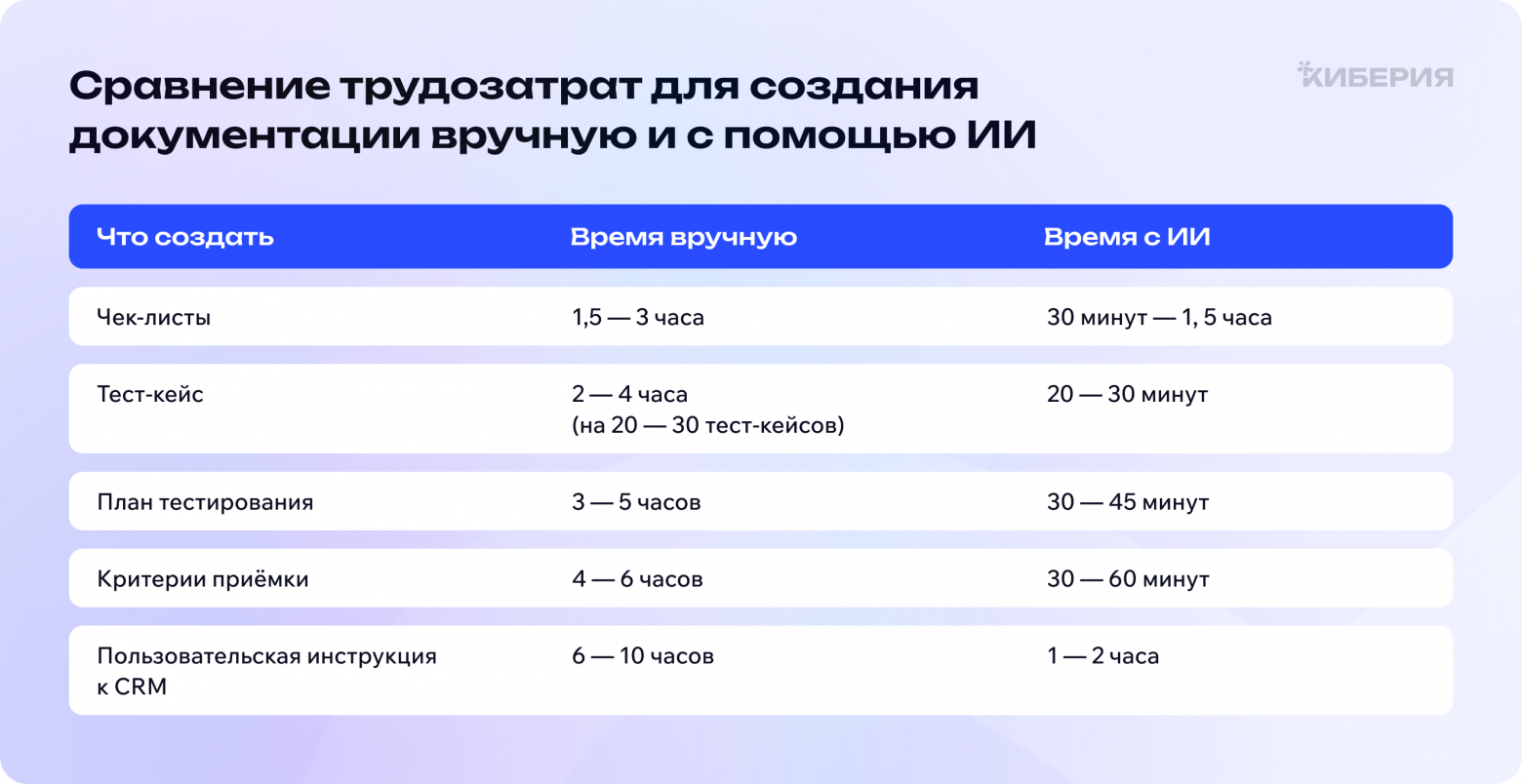 Как интегрировать нейросети в работу тестировщика - 3 Как интегрировать нейросети в работу тестировщика - 3