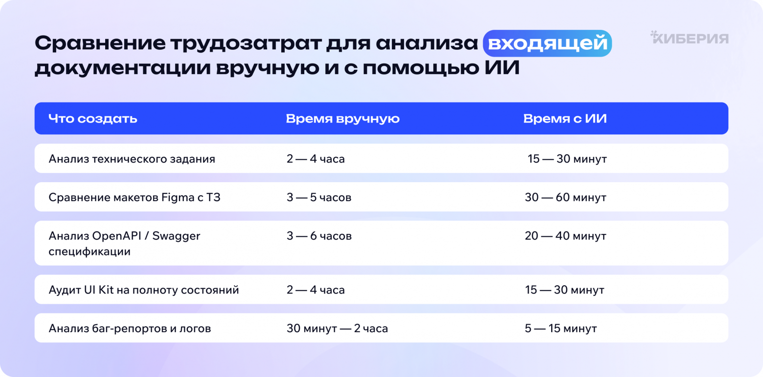 Как интегрировать нейросети в работу тестировщика - 4 Как интегрировать нейросети в работу тестировщика - 4
