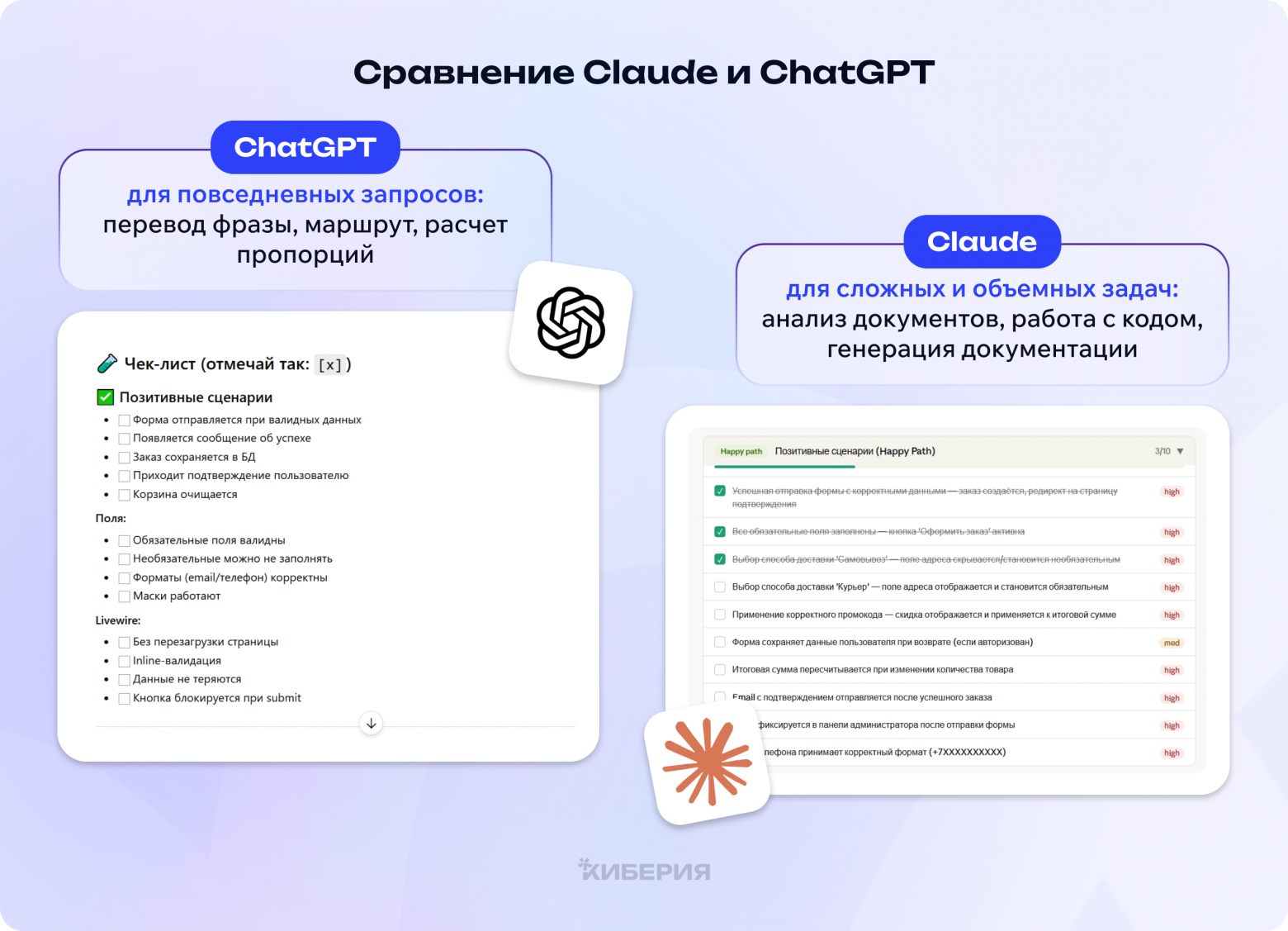 Как интегрировать нейросети в работу тестировщика - 1 Как интегрировать нейросети в работу тестировщика - 1