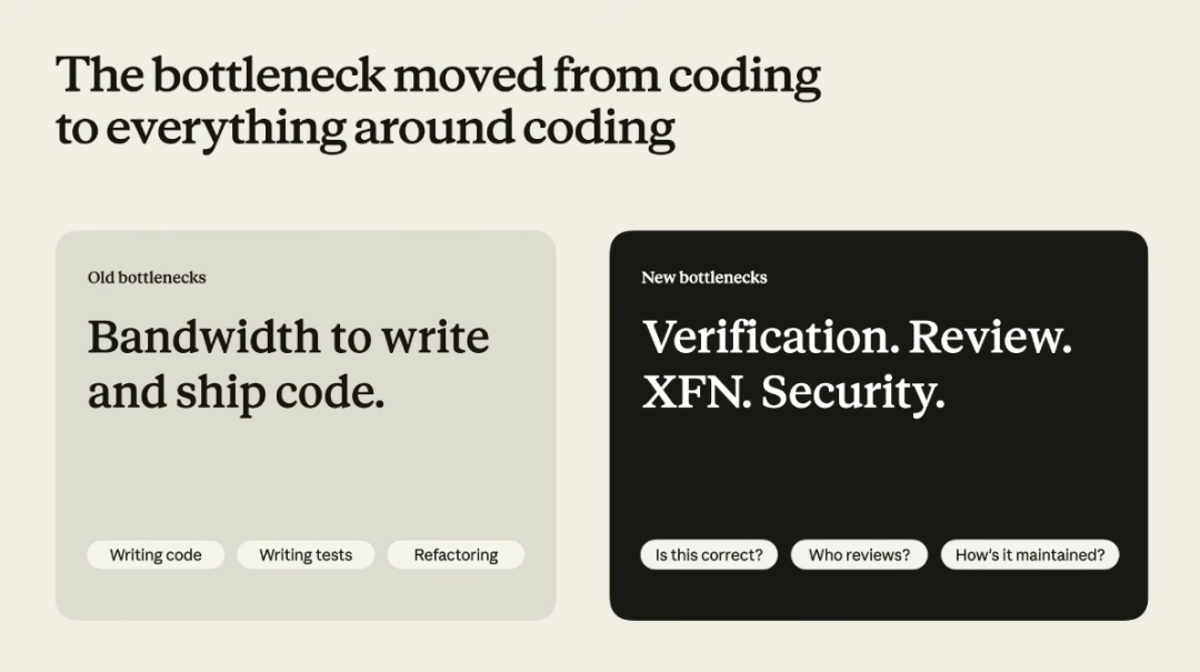Когда написание кода перестаёт быть дефицитом: опыт команды Claude Code - 5 Когда написание кода перестаёт быть дефицитом: опыт команды Claude Code - 5