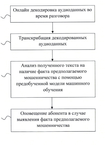 Блок-схема к изобретению