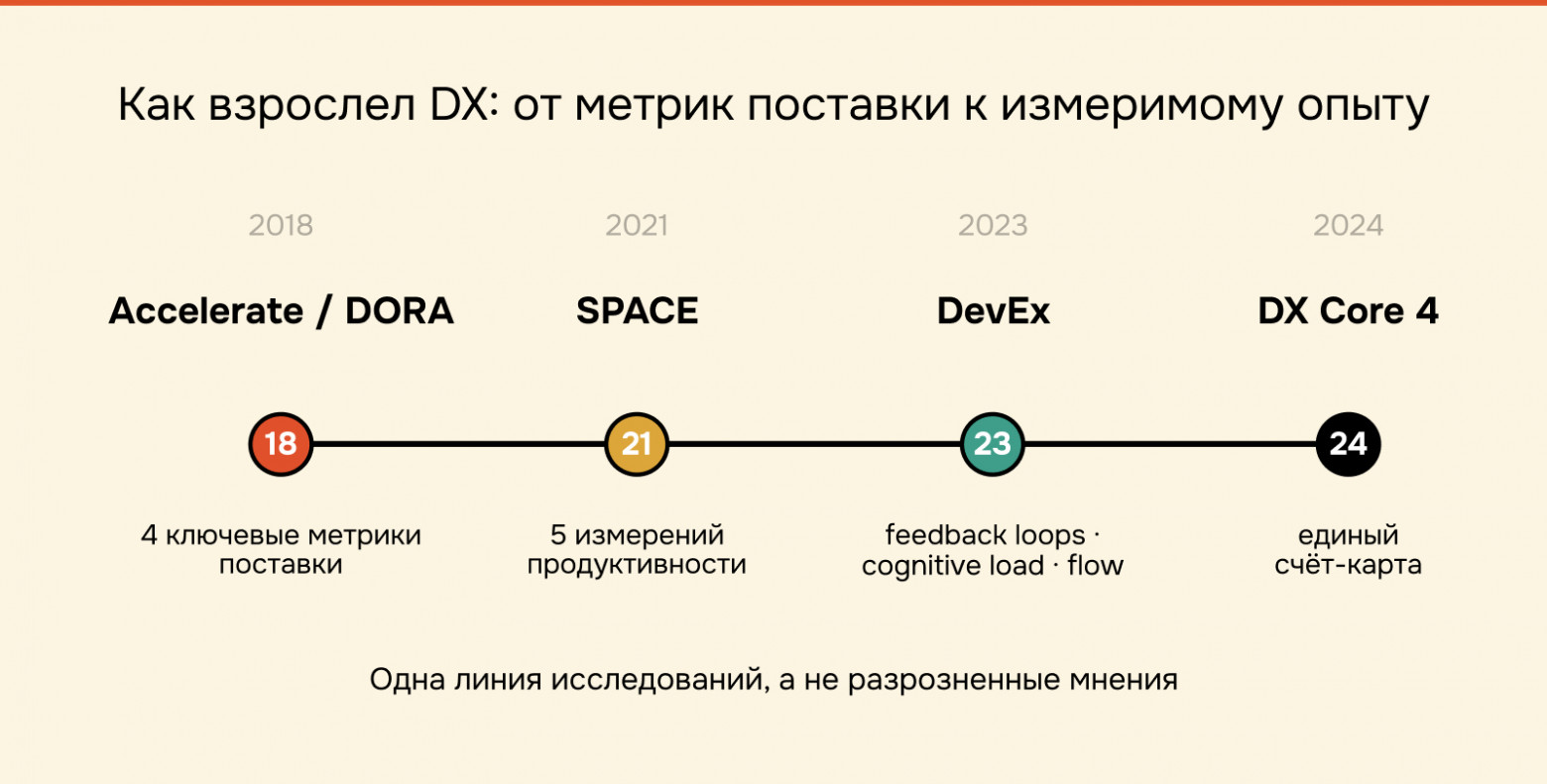 Реальный DX: как измерить опыт разработчика и не соврать самому себе - 2