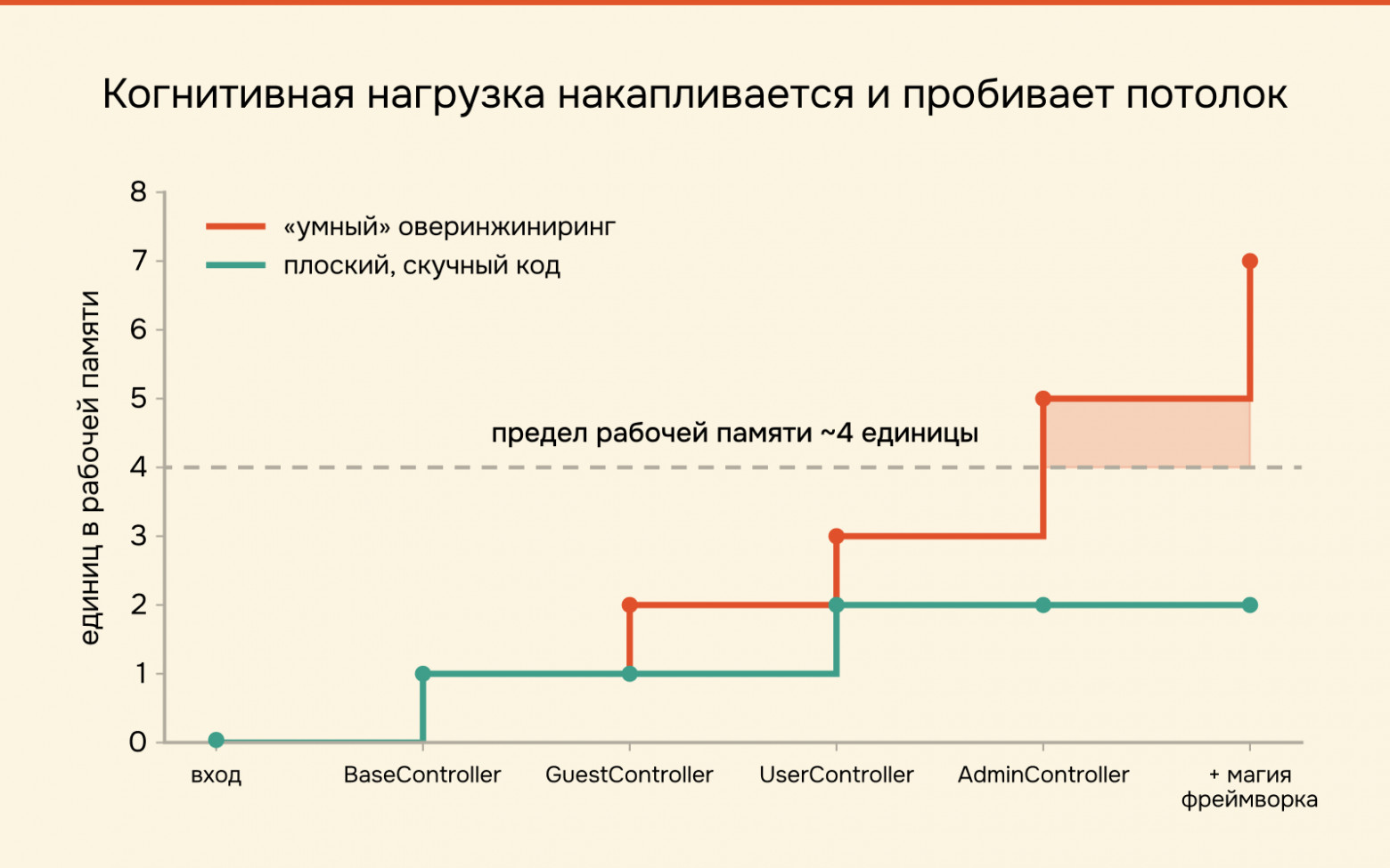 Реальный DX: как измерить опыт разработчика и не соврать самому себе - 4