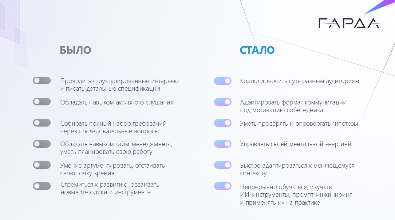 Как трансформировались требования к компетенциям продуктового аналитика