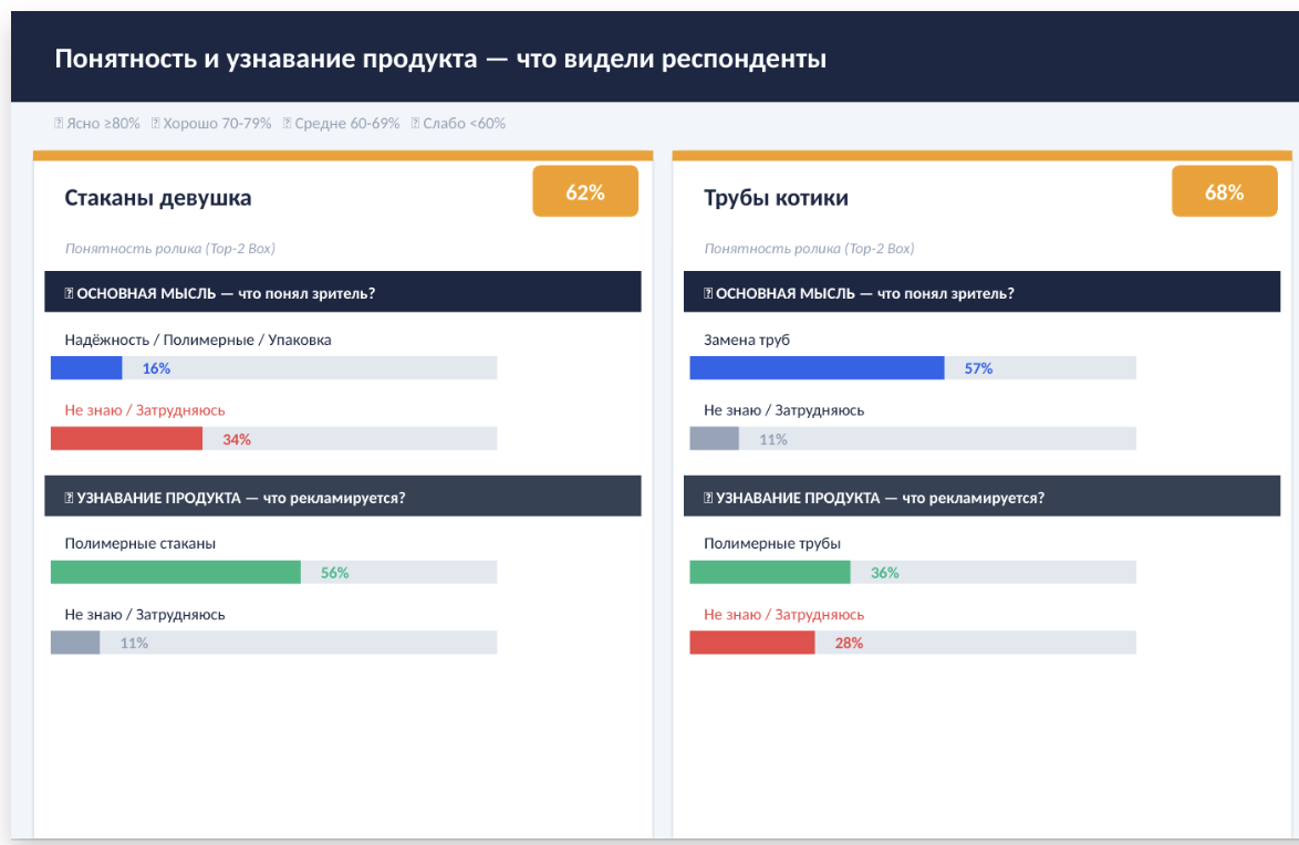 Как Сибур удешевил стоимость видео за счет нейросетей в 40 раз - 6 Как Сибур удешевил стоимость видео за счет нейросетей в 40 раз - 6