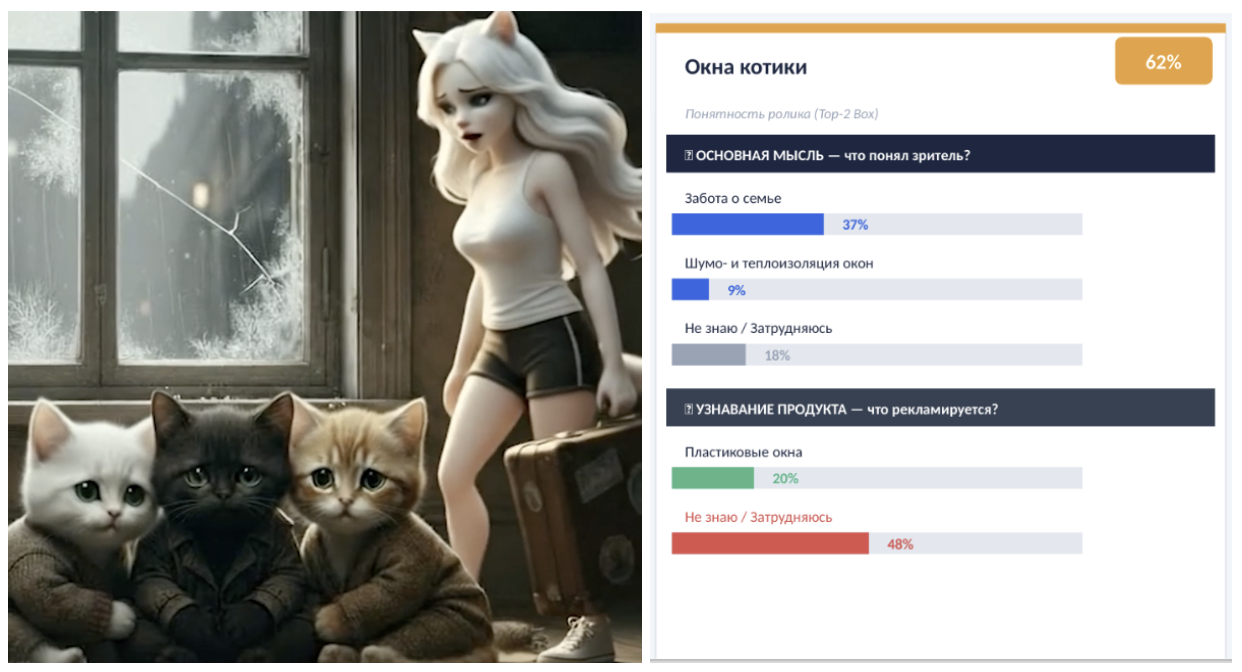 Котик в кадре симпатичный, но почти половина зрителей так и не поняла, что речь про окна.