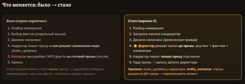 Открыл бету AI-Мастера для D&D. Главная проблема оказалась не в кубиках, а в памяти - 3