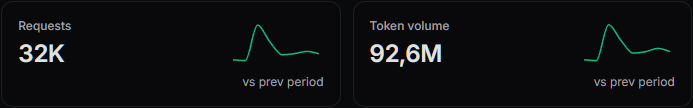 Статистика запросов 13.06-18.06