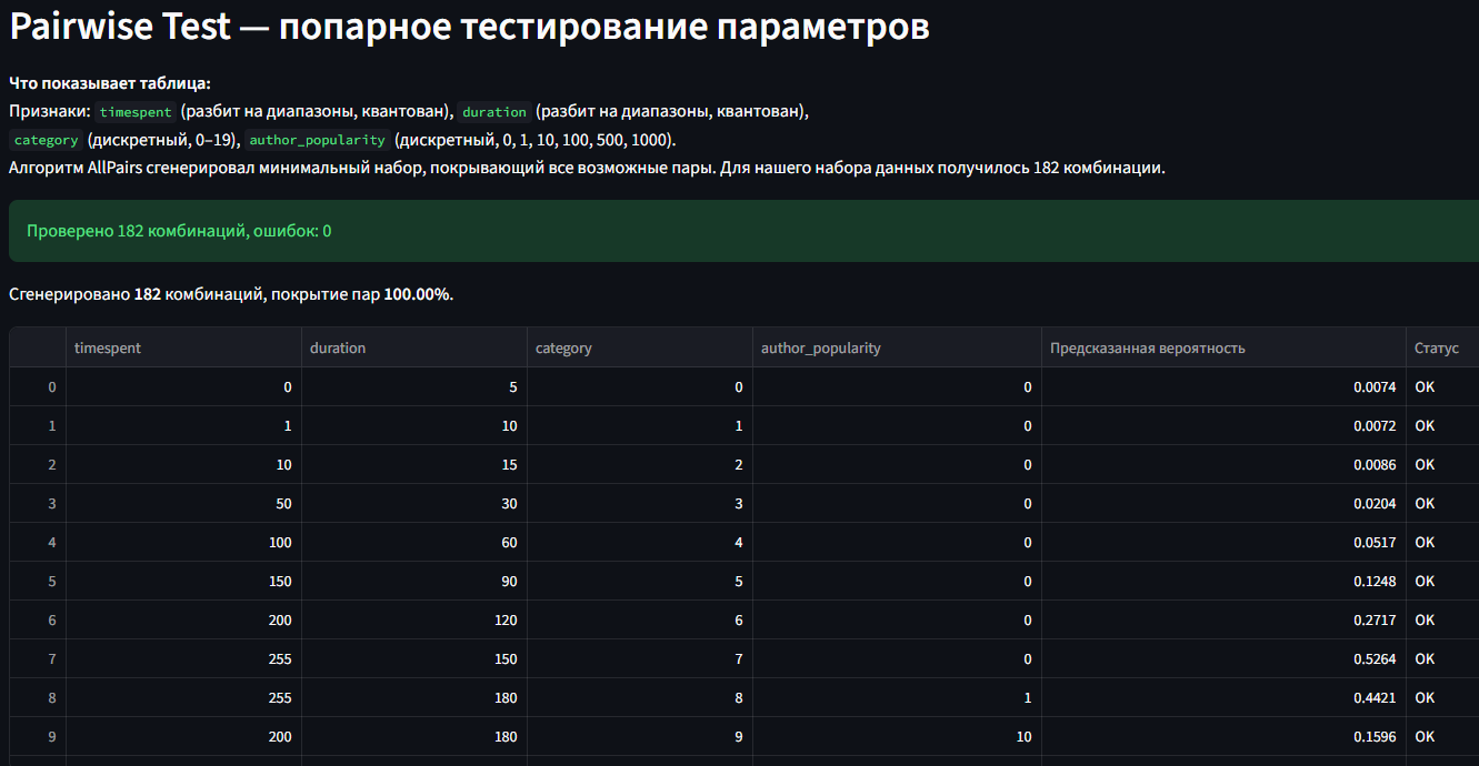  Pairwise Test