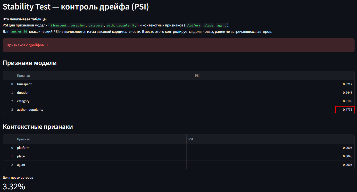 Stability Test