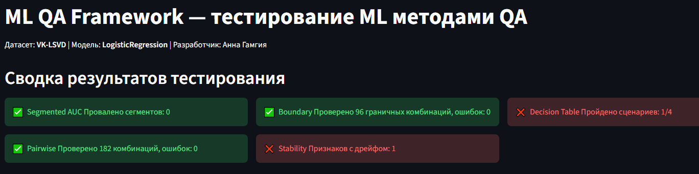 Сводка дашборда. Пять тестов, пять цветных карточек. Быстрый взгляд на общее состояние модели