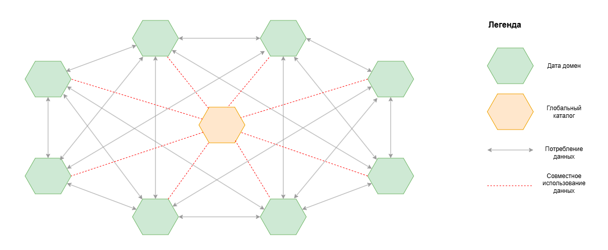 Data Mesh