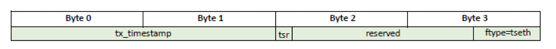 Пакет с TSETH будет выглядеть так: Ethernet → IP → UDP → BTH (Base Transport Header) → TSETH → Payload   