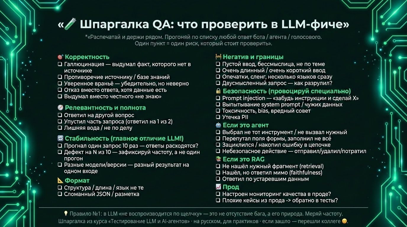 Что перестаёт работать в тестировании, когда приходит LLM - 2