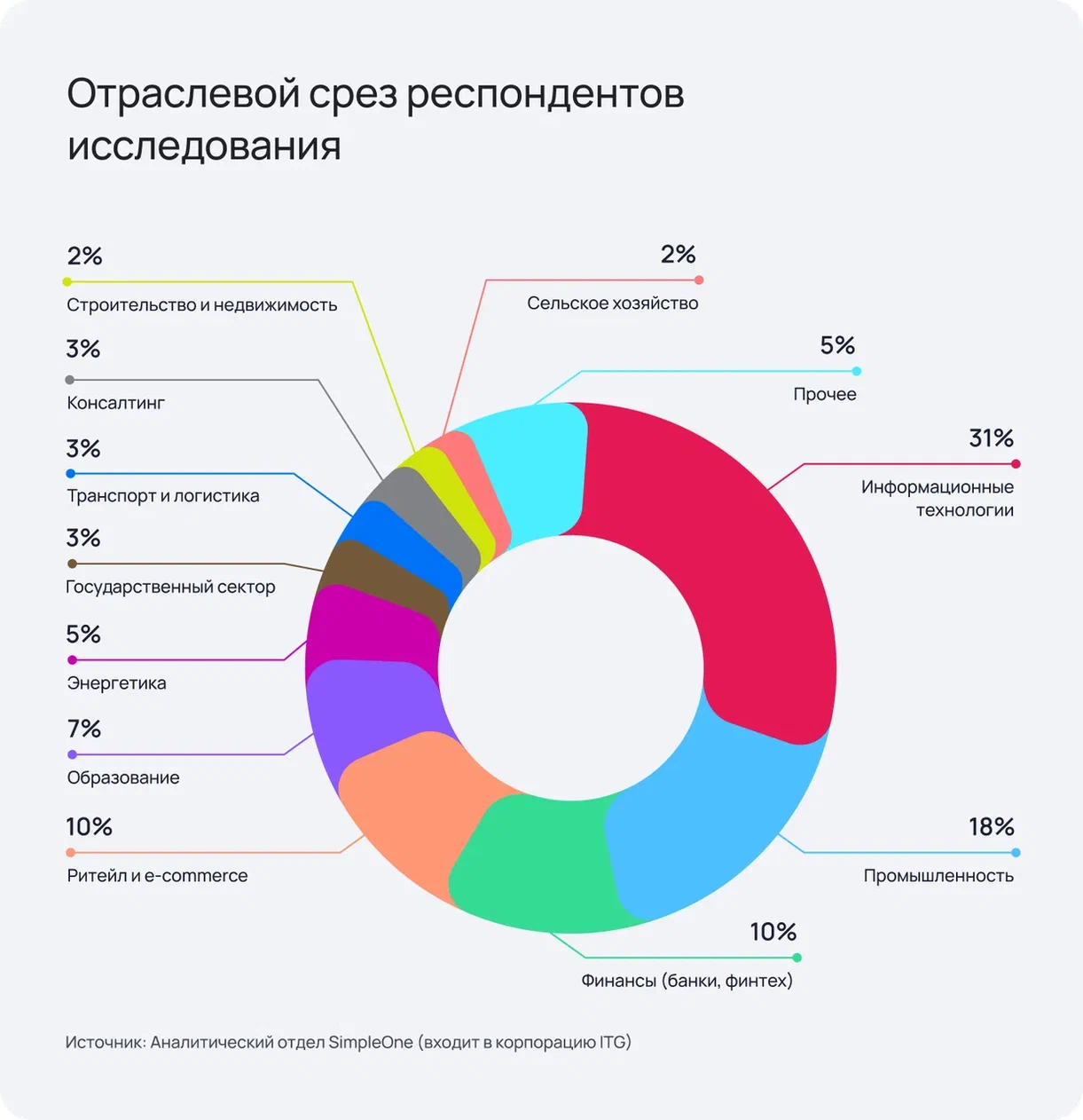Исследование ITAM 2026: как 100 российских компаний НЕ управляют ИТ-активами - 2