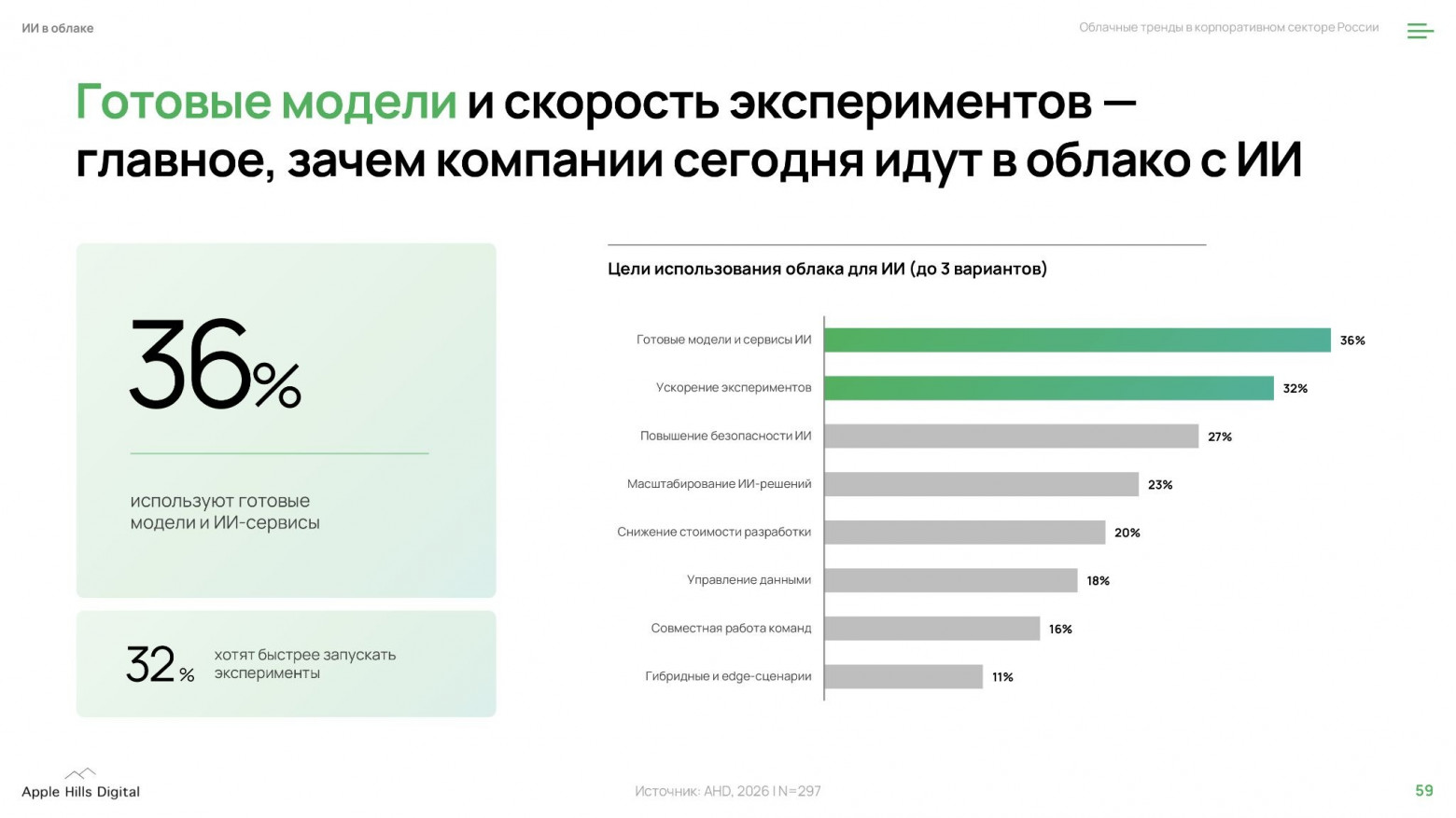 Исследование Selectel: каждая четвертая российская компания использует ИИ в облаке - 3