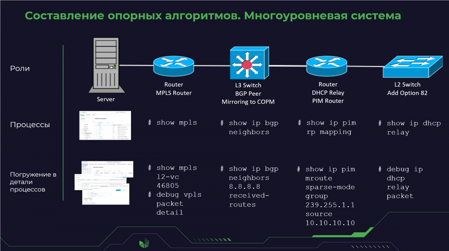 Составление опорных алгоритмов: Уровни погружения  