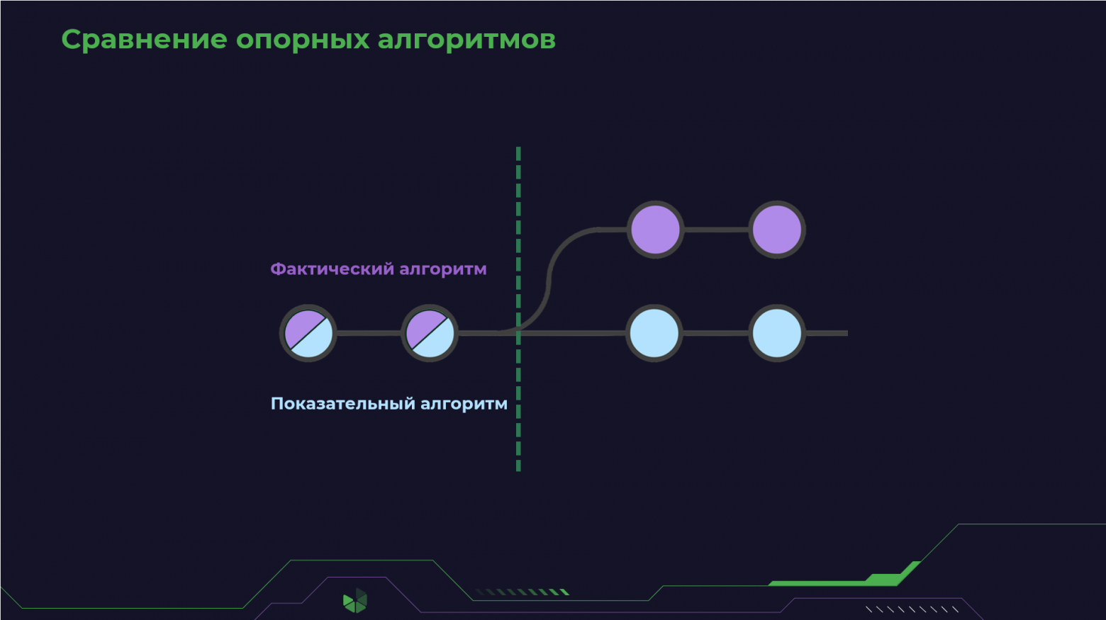 Сравнение опорных алгоритмов