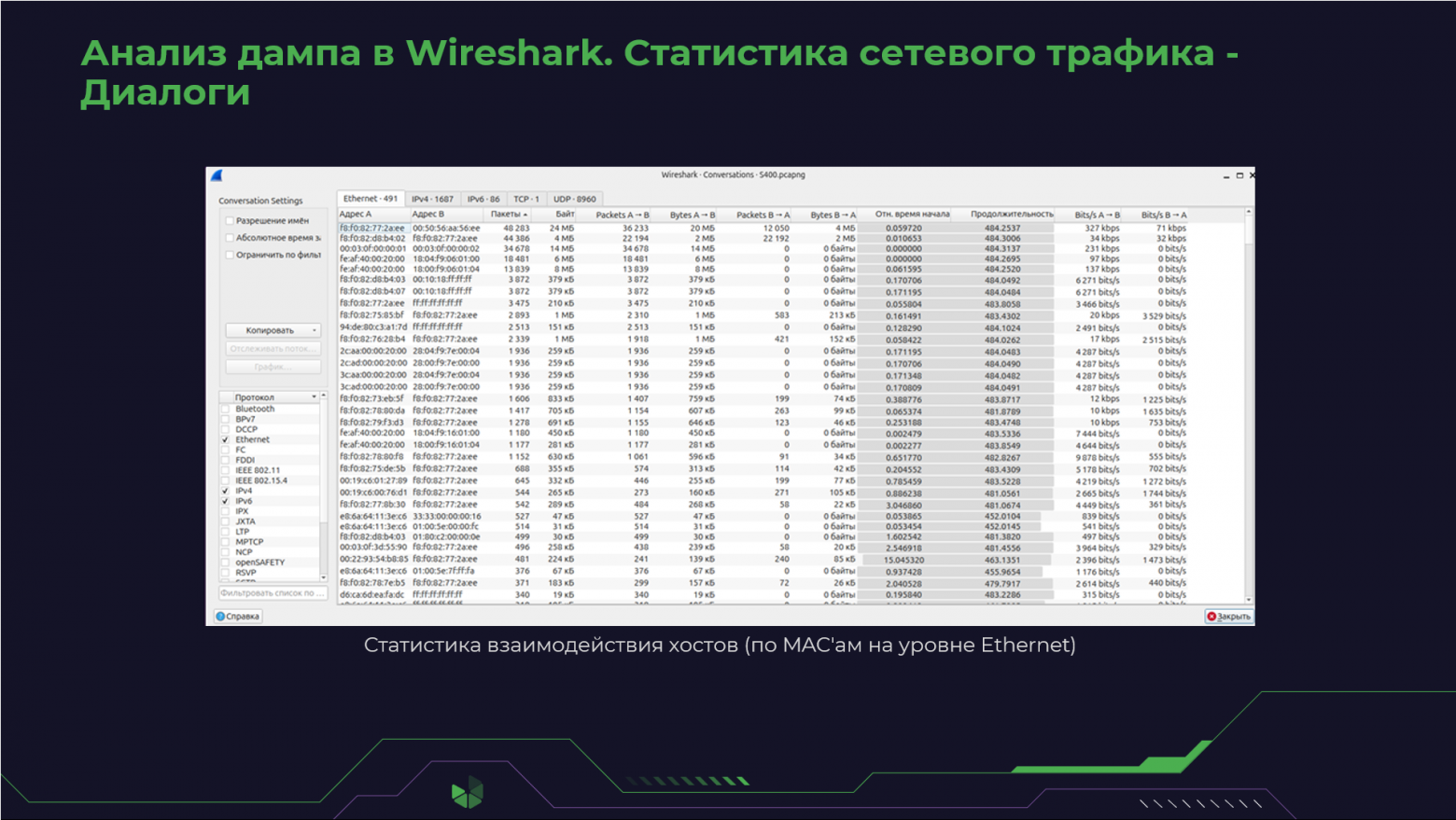 Анализ дампа в Wireshark. Диалоги