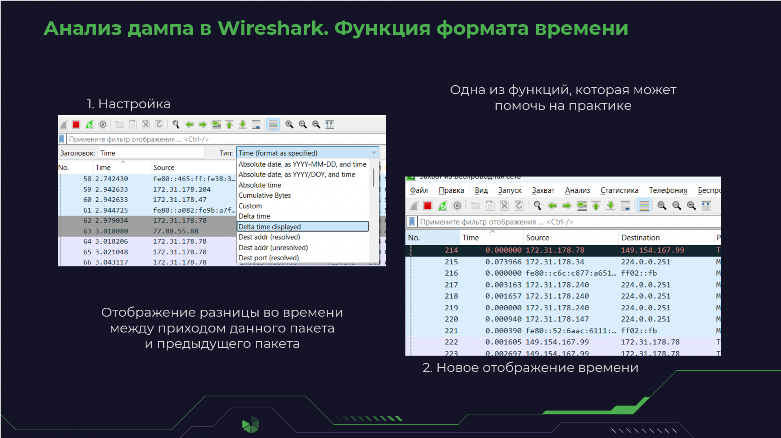 Функция формата времени