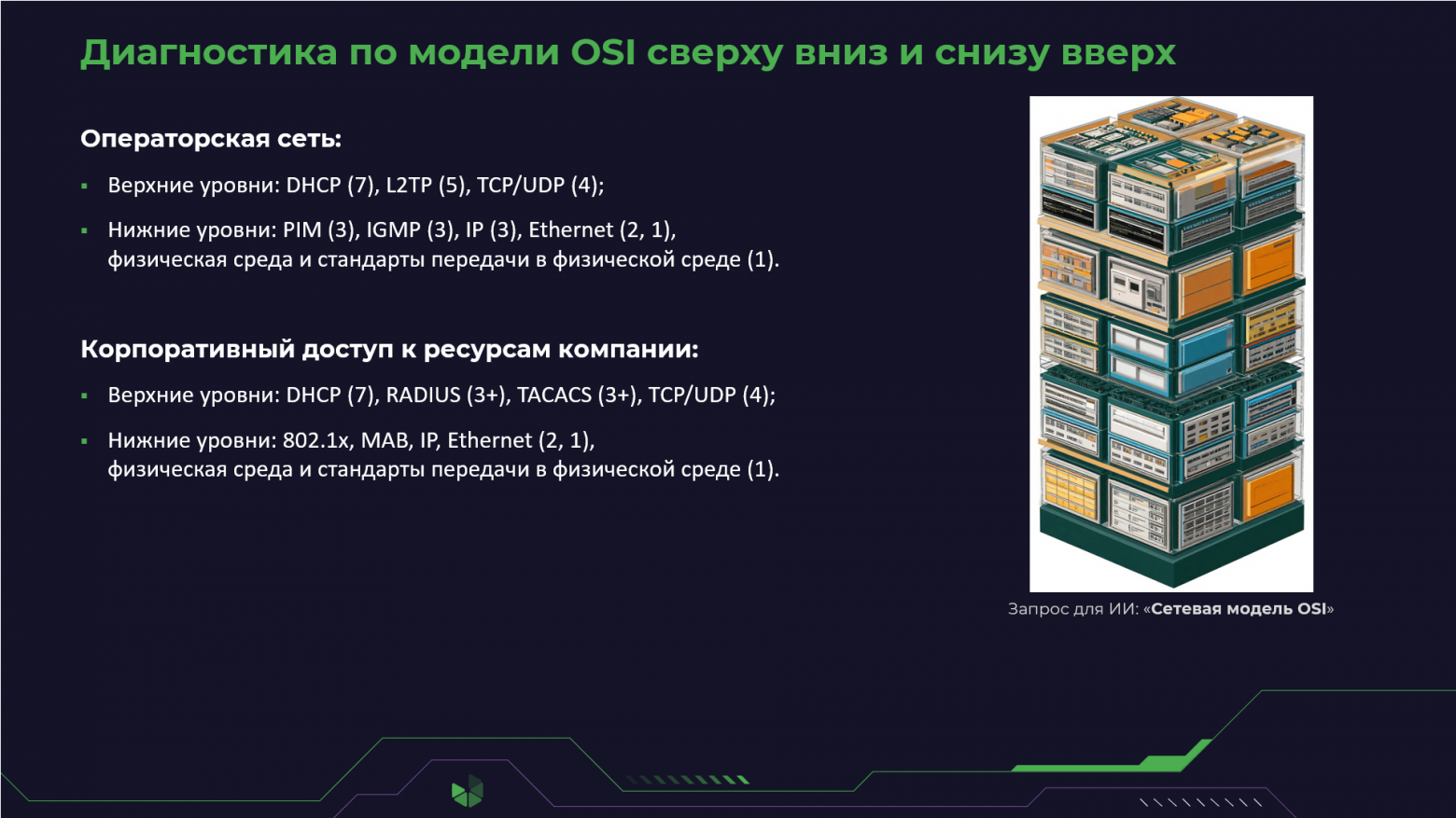 Диагностика по модели OSI