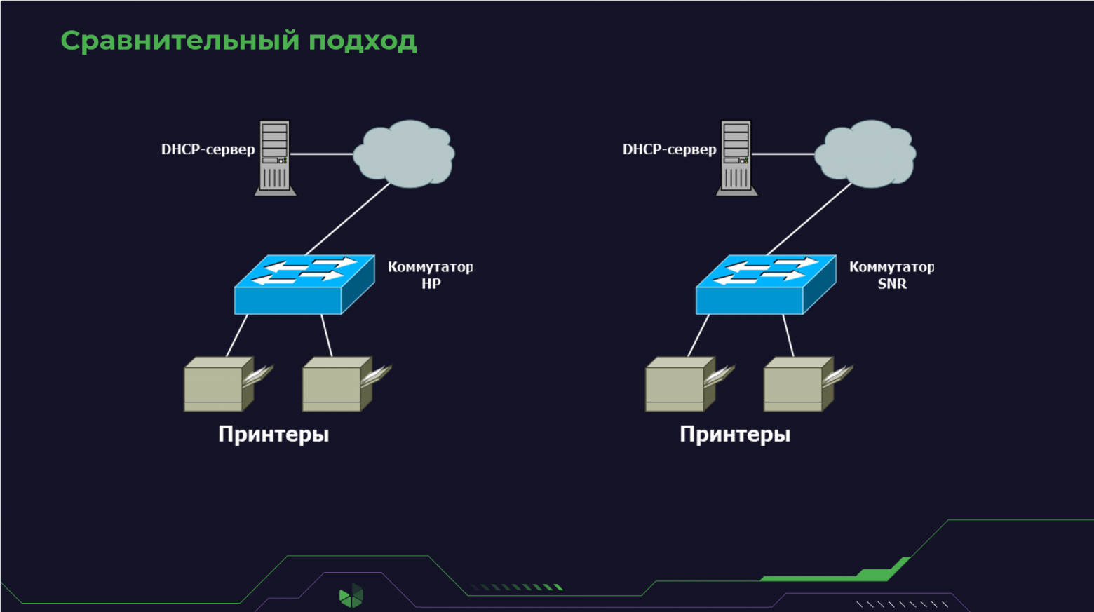 Сравнительный подход