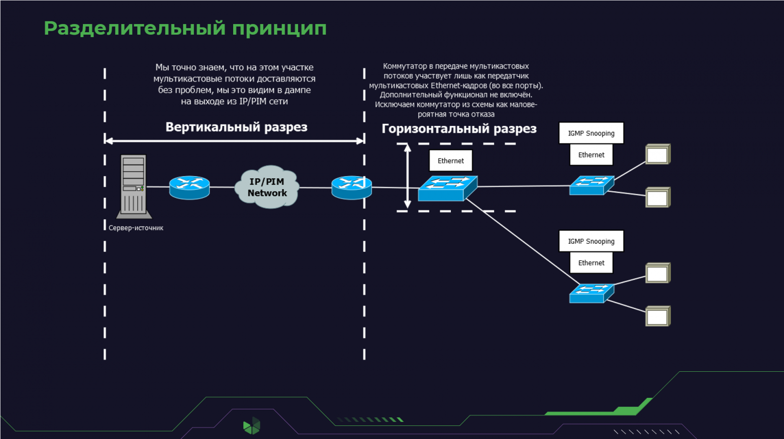 Разделительный принцип