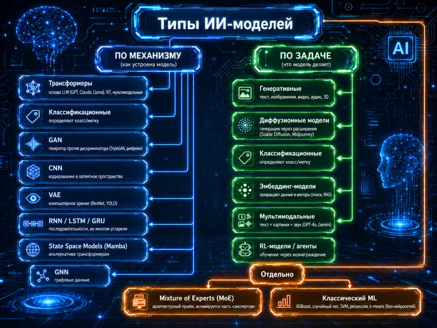 Сравниваем LLM: 11 тестов для Opus 4.8, GPT 5.5 и Gemini 3.1 Pro - 13