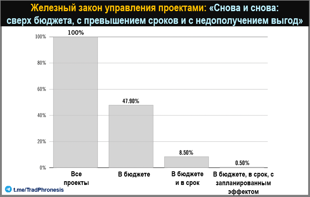 Байес и базовые вероятности: как история помогает оценивать перспективы - 3 Байес и базовые вероятности: как история помогает оценивать перспективы - 3