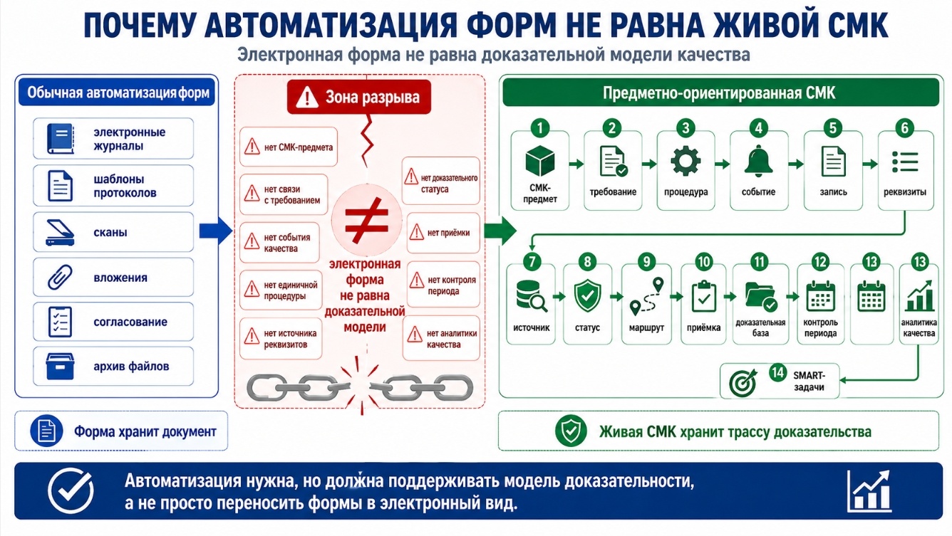 Предметно-ориентированная СМК: как построить живую инженерную модель качества предприятия - 10 Предметно-ориентированная СМК: как построить живую инженерную модель качества предприятия - 10