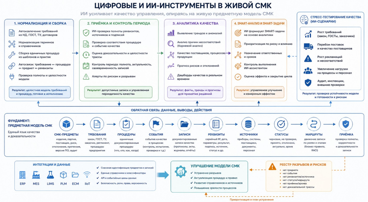 Предметно-ориентированная СМК: как построить живую инженерную модель качества предприятия - 11 Предметно-ориентированная СМК: как построить живую инженерную модель качества предприятия - 11
