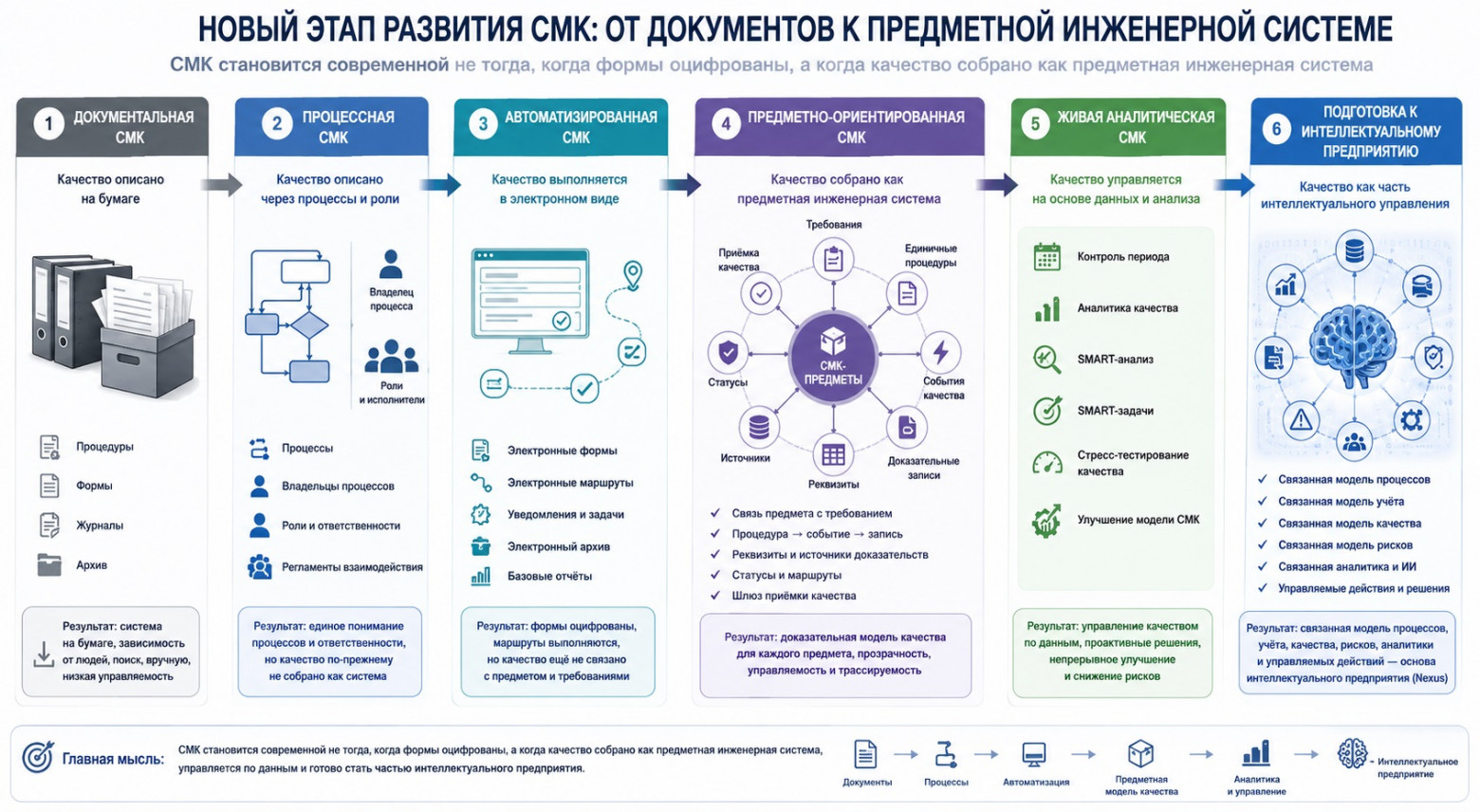 Предметно-ориентированная СМК: как построить живую инженерную модель качества предприятия - 12 Предметно-ориентированная СМК: как построить живую инженерную модель качества предприятия - 12