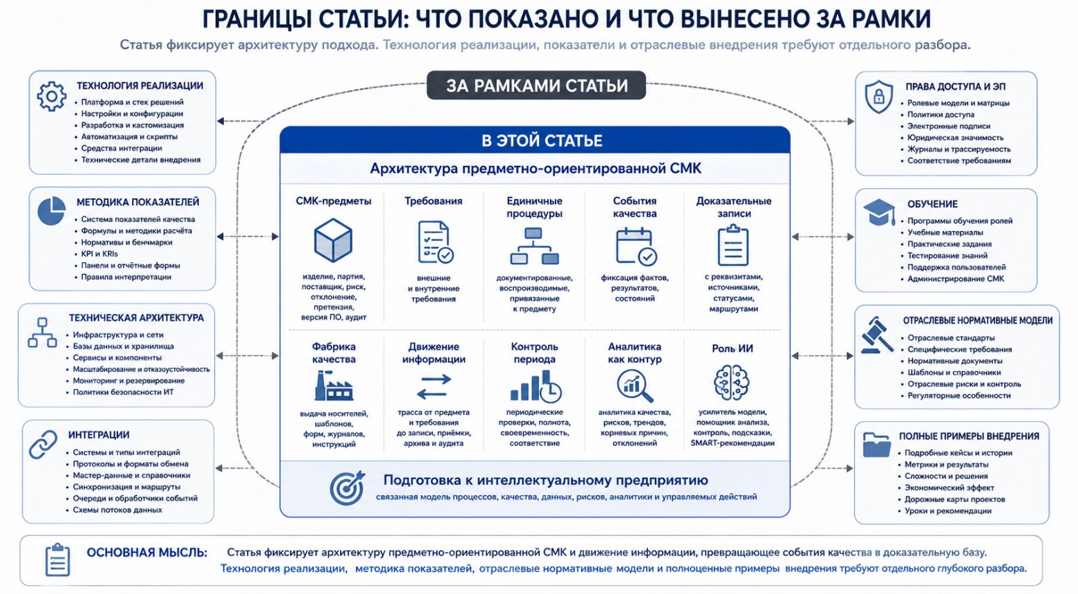 Предметно-ориентированная СМК: как построить живую инженерную модель качества предприятия - 13 Предметно-ориентированная СМК: как построить живую инженерную модель качества предприятия - 13